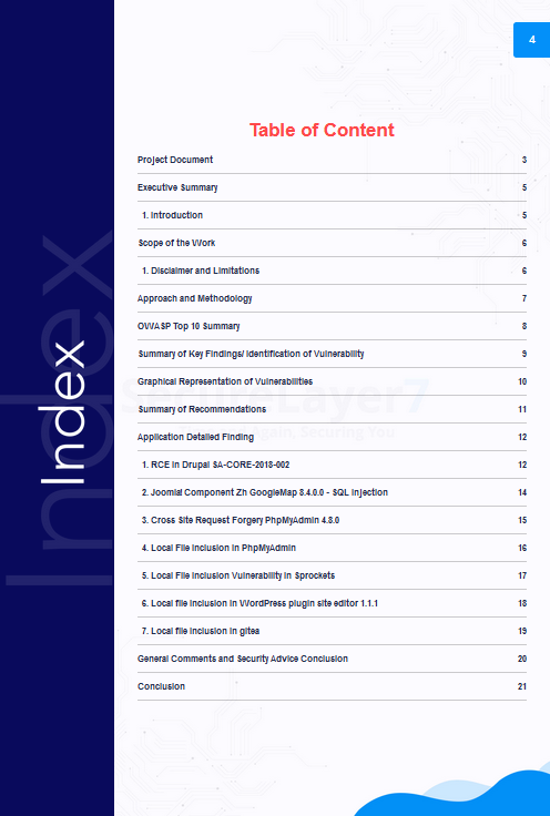 Application testing report index