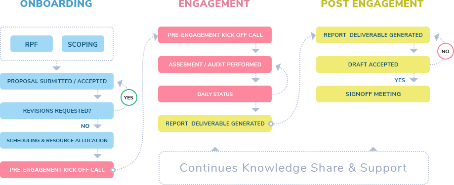 engagement-workflow