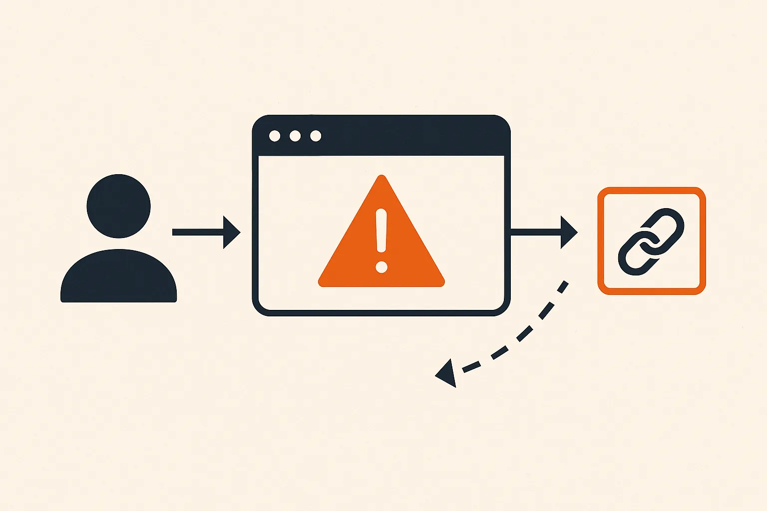 CVE-2026-53728: @medplum/core Open Redirect via Prefix-Matched Redirect URI in External Auth Callback