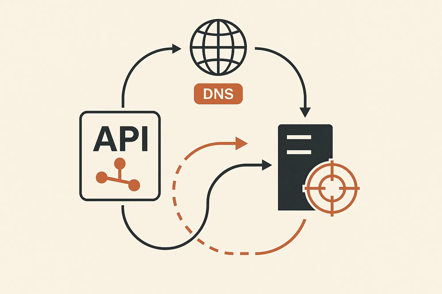 Budibase REST Datasource SSRF via DNS Rebinding (undici dispatcher bypasses IP pin)