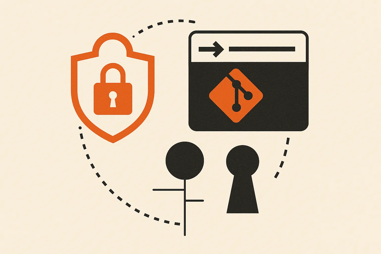 CVE-2026-55582: mcp-shell Secure Mode Allowlist Bypass via Git Shell Alias