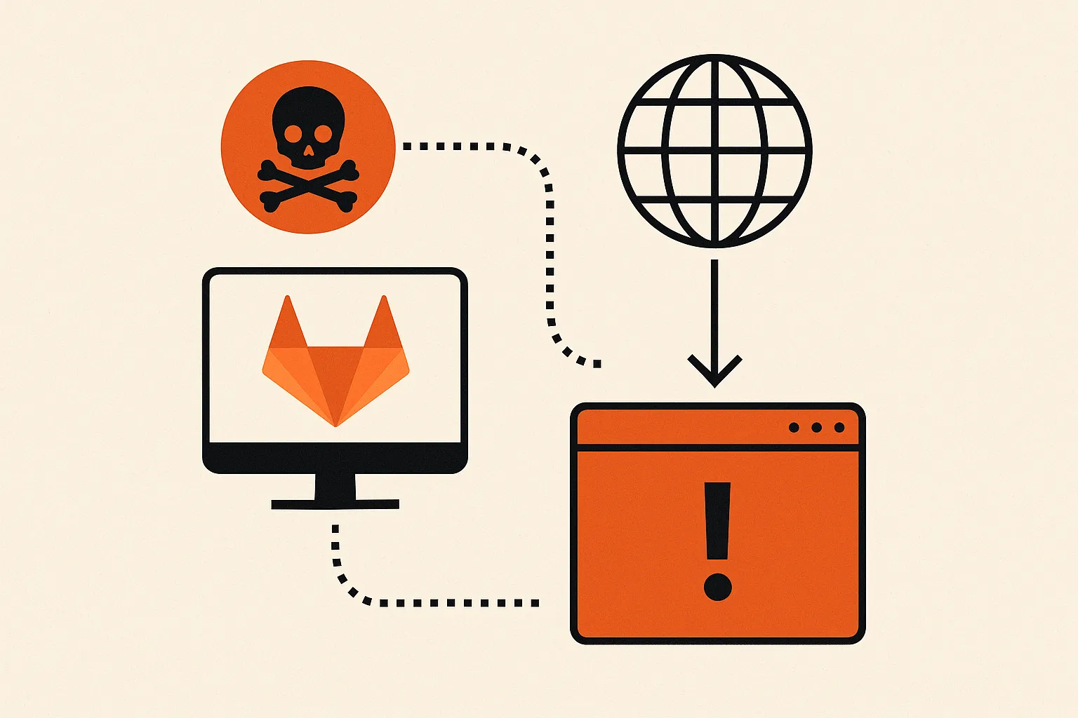 CVE-2026-61568: @zereight/mcp-gitlab DNS Rebinding via Missing Host/Origin Validation