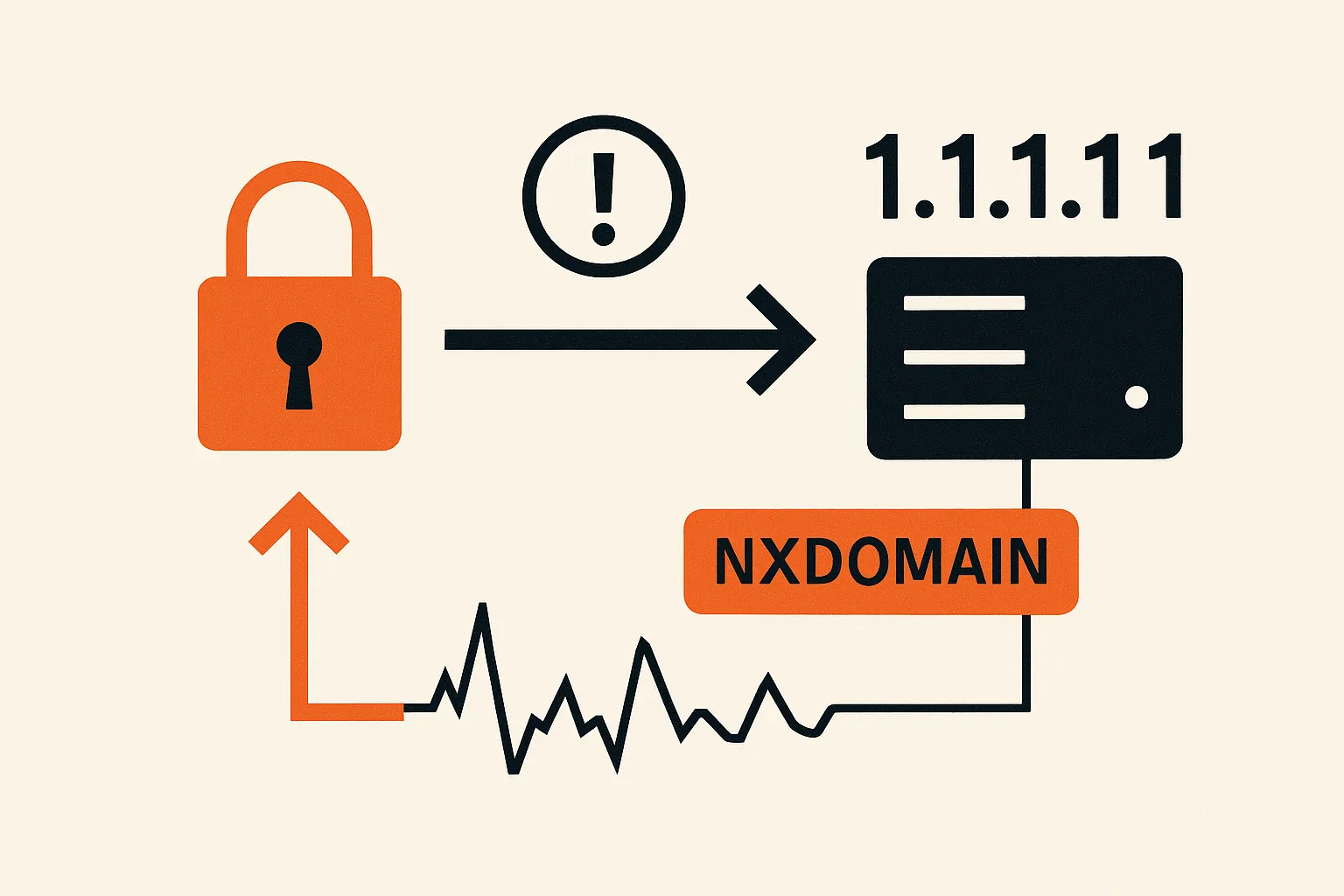 CVE-2026-54729: dssrf SSRF Bypass via DNS NXDOMAIN on 1.1.1.1