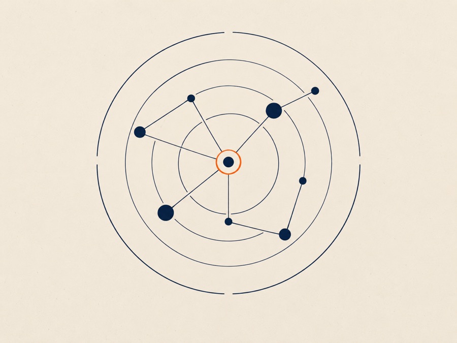 A radar-style risk map of connected nodes with the centre node ringed