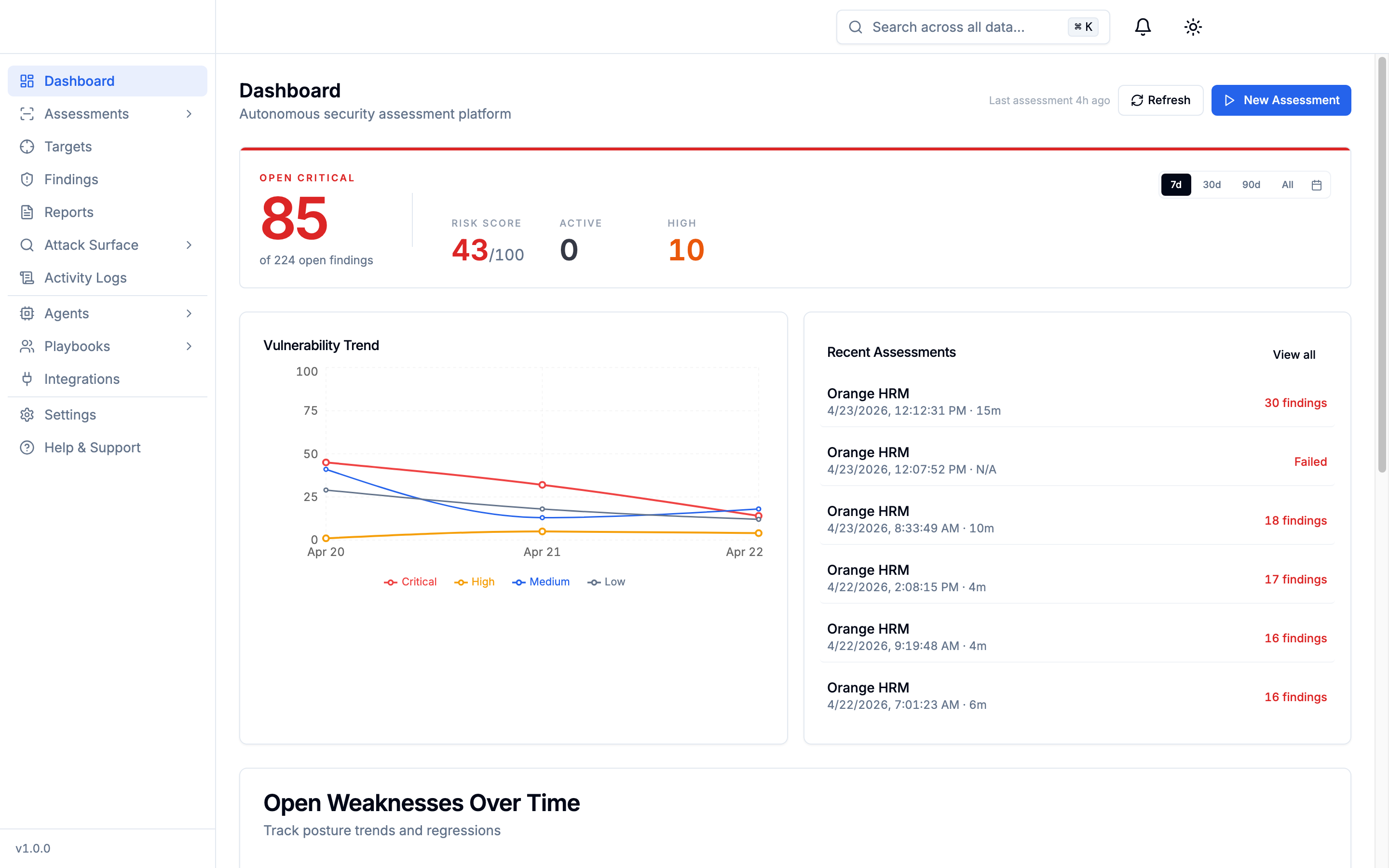 BugDazz dashboard with vulnerability trend and metrics